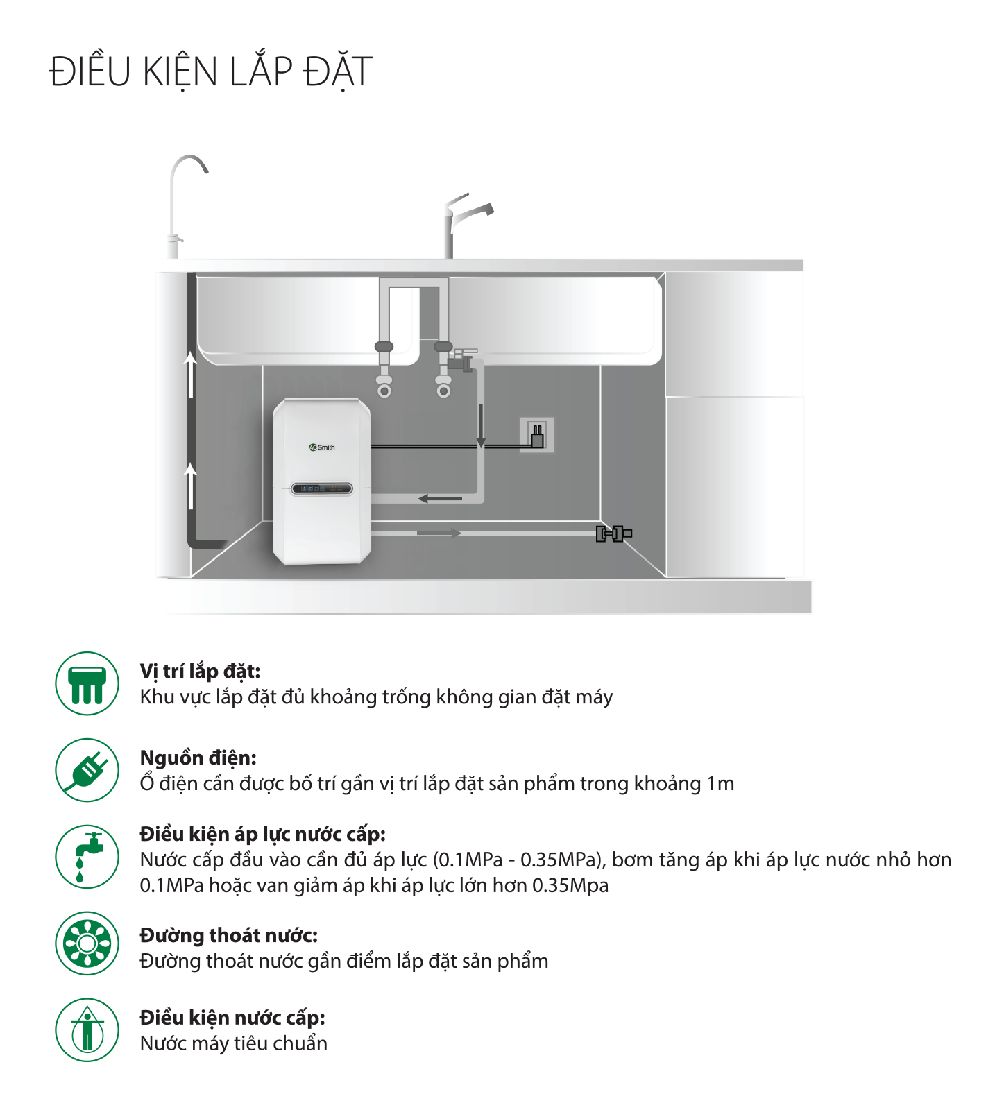 LỌC NƯỚC SAO NAM