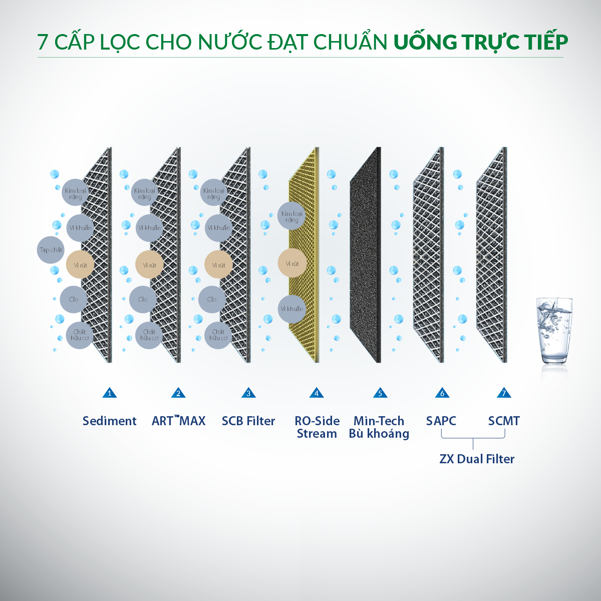 LỌC NƯỚC SAO NAM