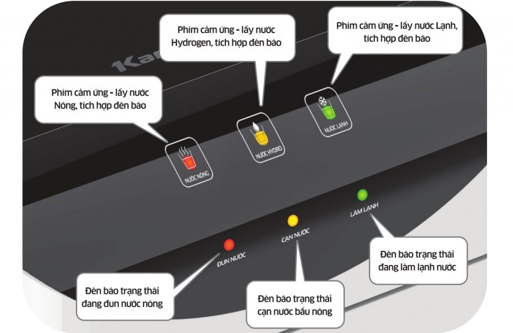 Máy lọc nước Kangaroo Hydrogen Slim nóng lạnh KG10A6S