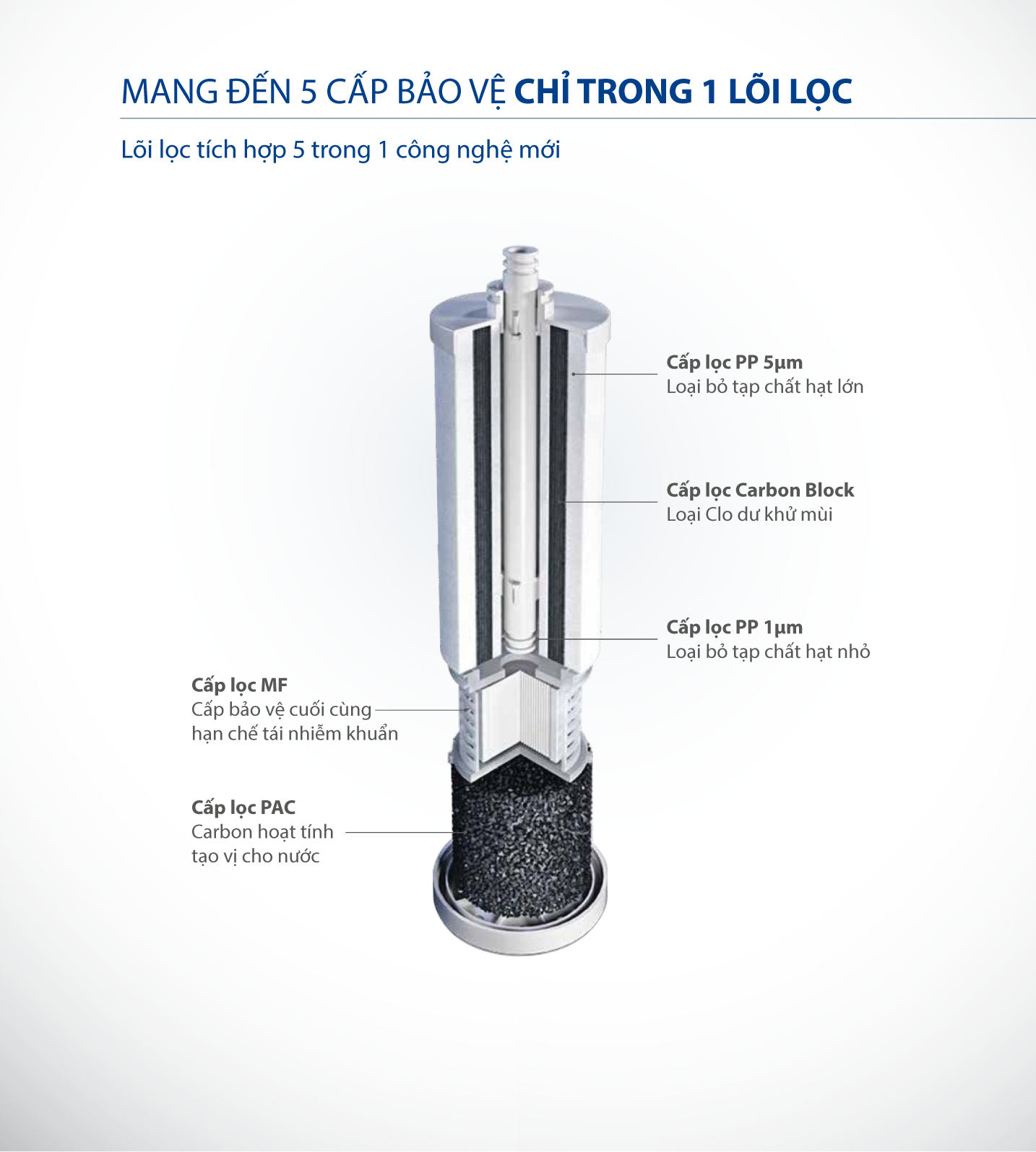 LỌC NƯỚC SAO NAM