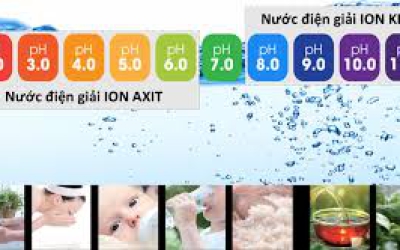 PHÂN BIỆT NƯỚC ION KIỀM, NƯỚC KIỀM VÀ NƯỚC HYDROGEN 
